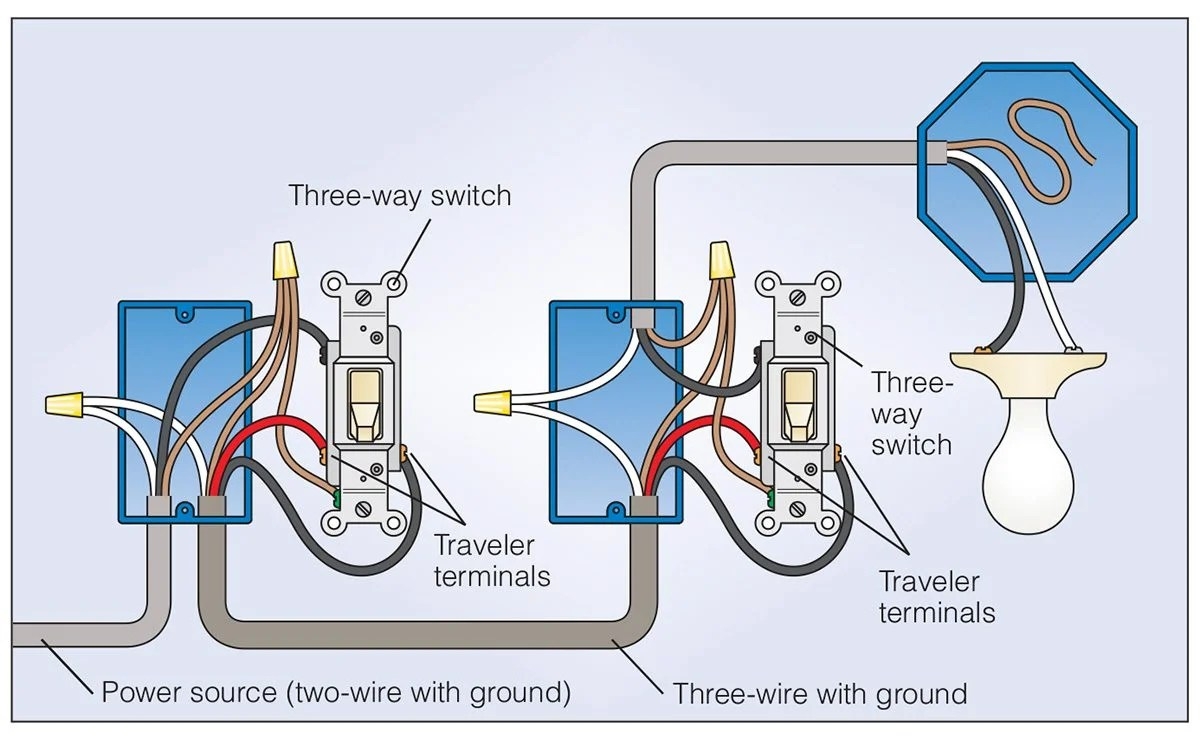 Wiring Diagram 3 Way Switch Power To Light