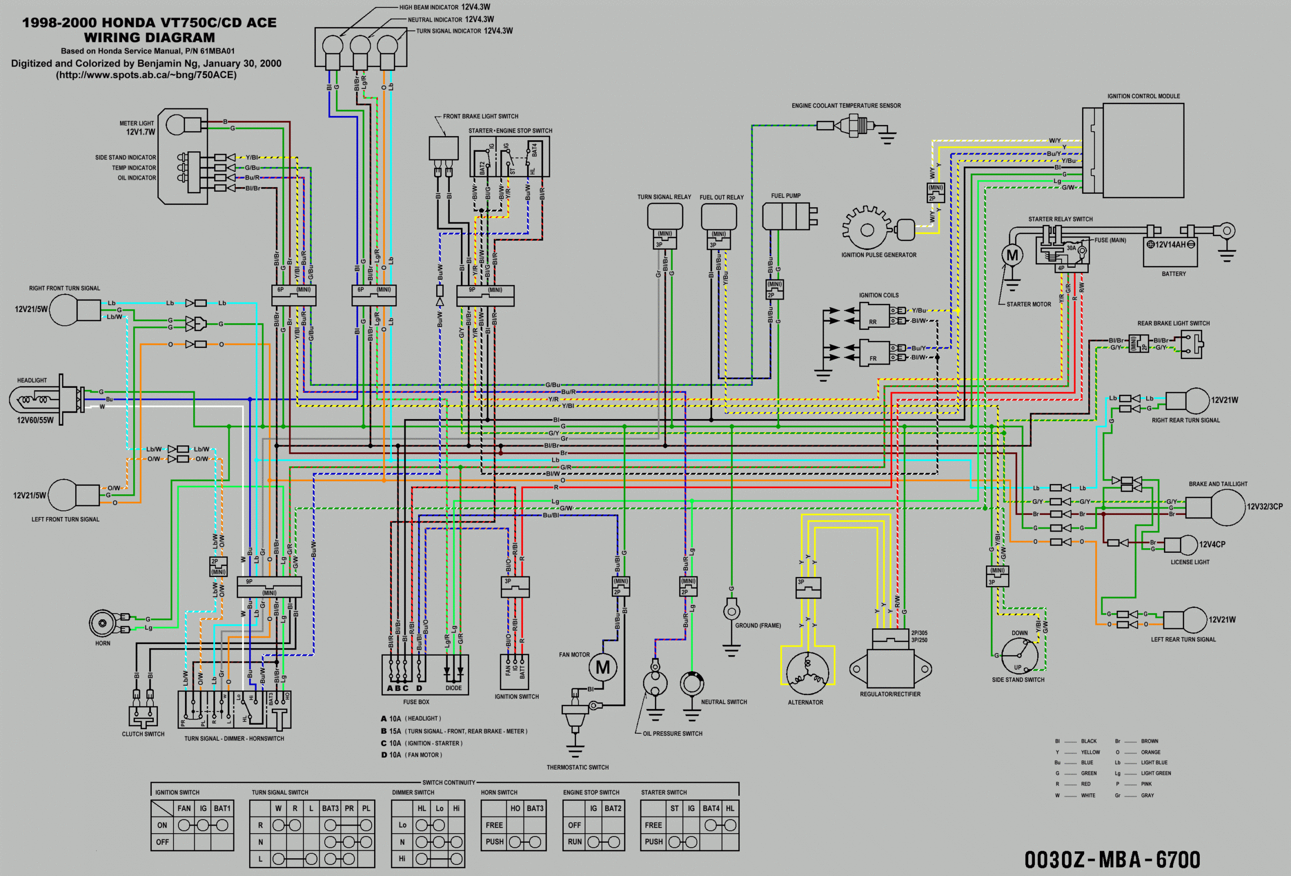 Wiring Diagram Bmw Airhead