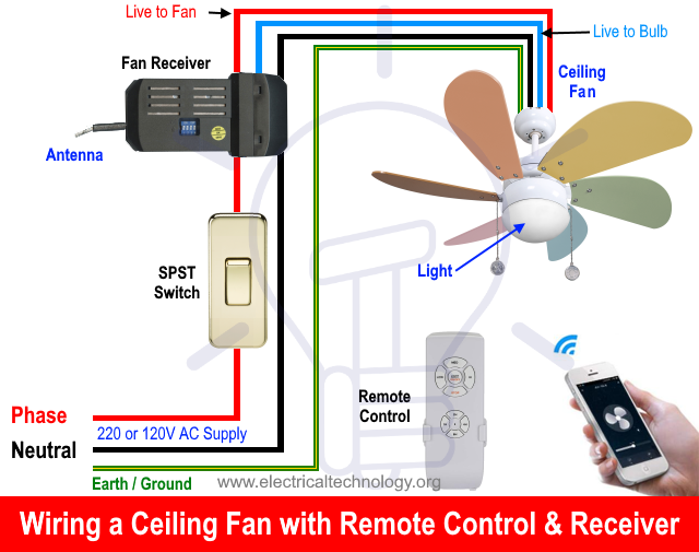 Wiring Diagram Ceiling Fan Wall Control Switches On A Wallace Model 
