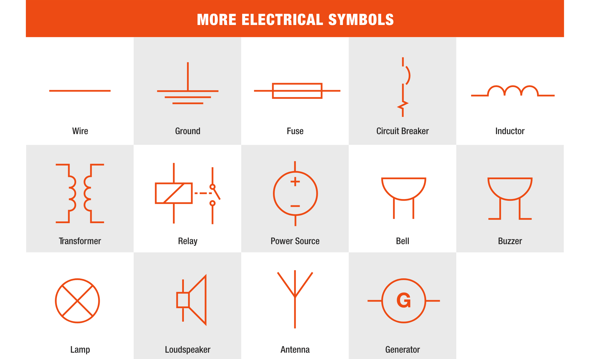 Wiring Diagram Electrical Symbols Electrical Wiring Diagram Symbols List