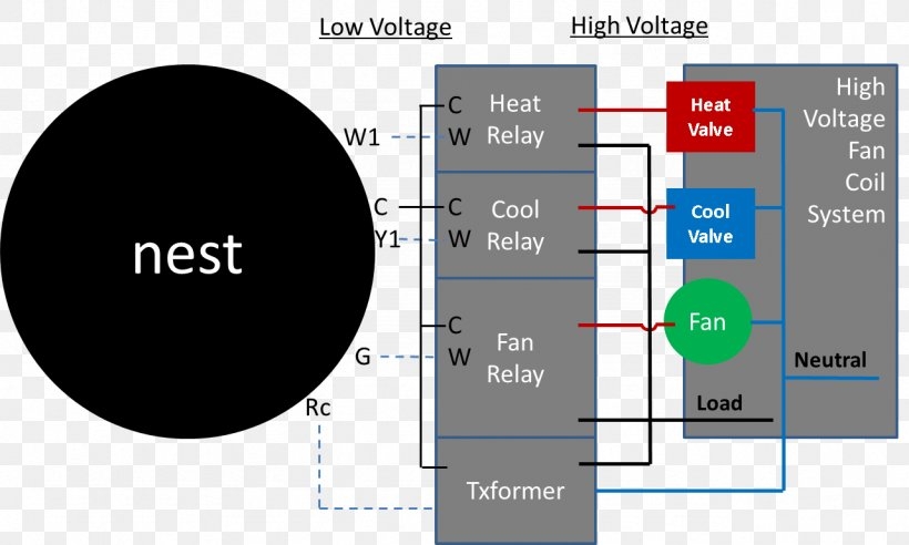 Wiring Diagram Electrical Wires Cable Nest Learning Thermostat Nest 
