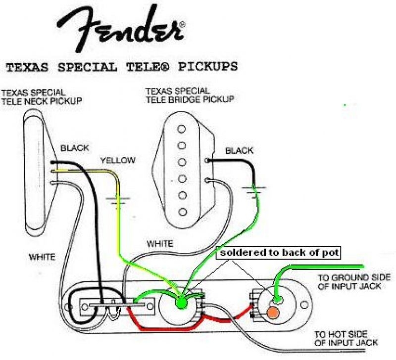 Wiring Diagram Fender Telecaster Database Faceitsalon