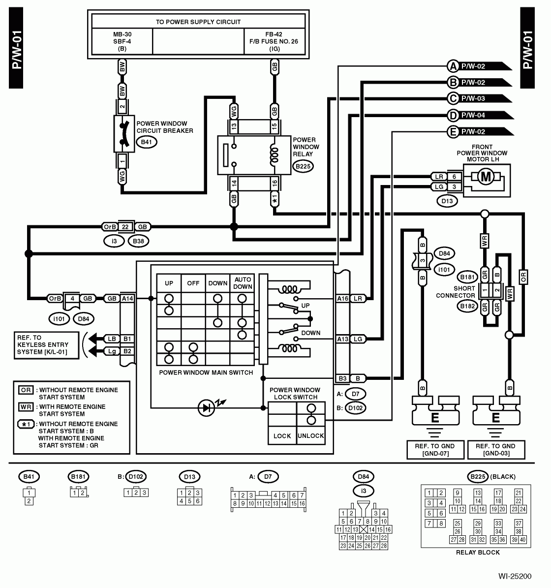 Wiring Diagram For 2002 Subaru Forester Wiring Diagram
