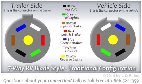 Wiring Diagram For 7 Blade Trailer Connector