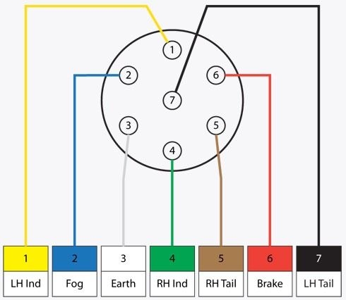 Wiring Diagram For 7 Prong Plug