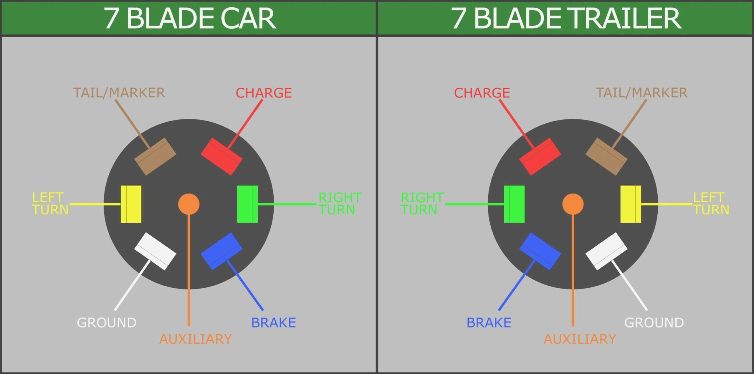 Wiring Diagram For 7 Prong Trailer Plug Data Wiring Diagram Schematic 
