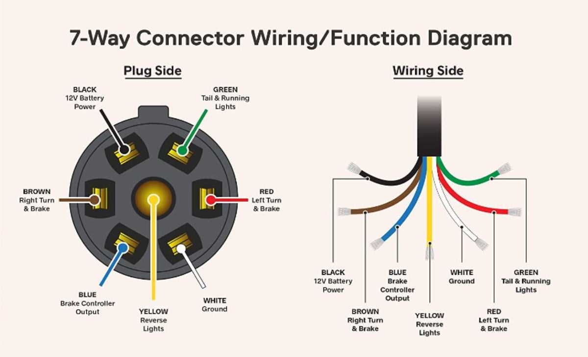 Wiring Diagram For A 4 Pin 3 Phase Plug