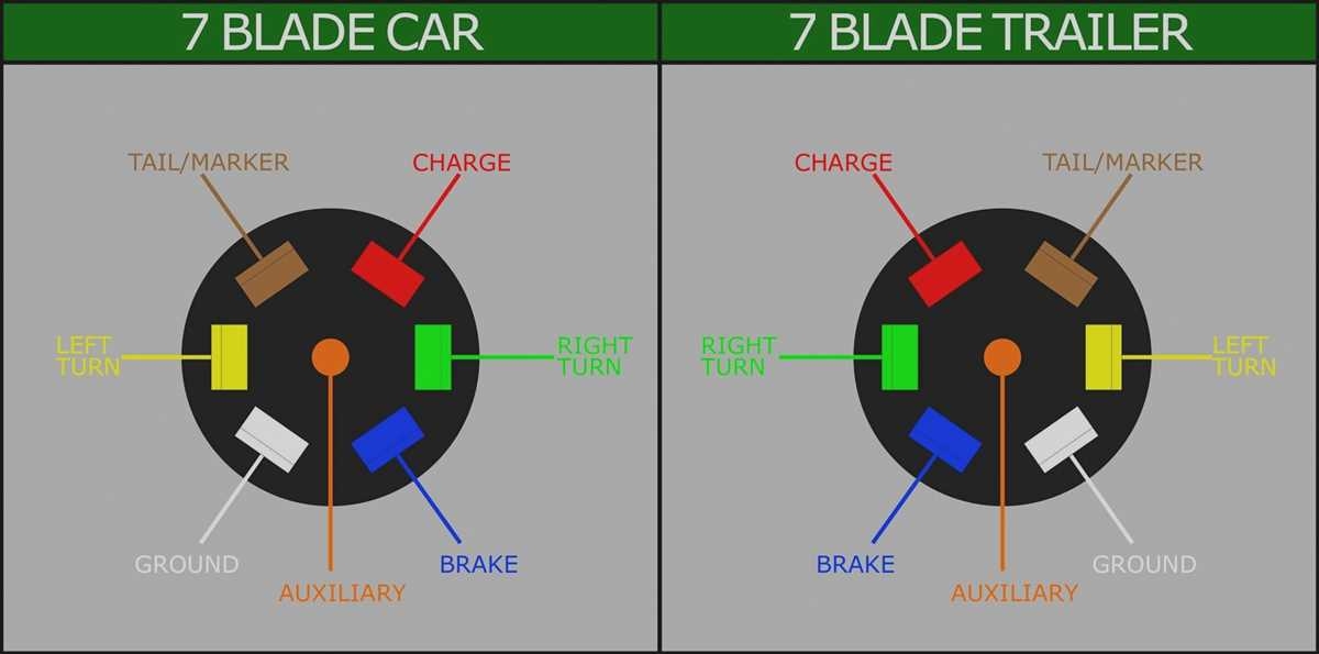 Wiring Diagram For A 4 way Trailer Connector