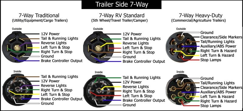 Wiring Diagram For A 7 Wire Trailer Plug