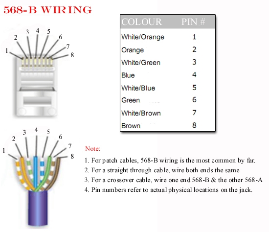 Wiring Diagram For A Cat5 Cable