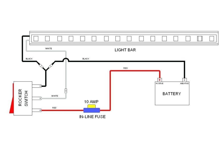 Wiring Diagram For A Led Light Bar Wiring Diagrams Hubs Led Light
