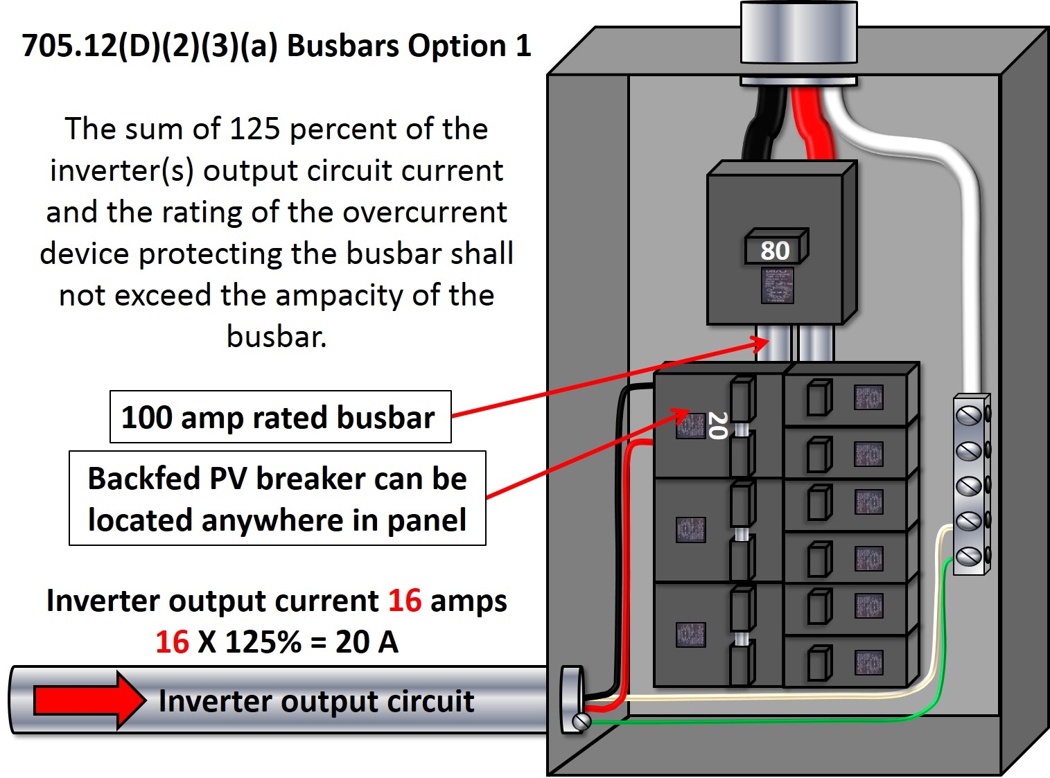 Wiring Diagram For A Sub Panel