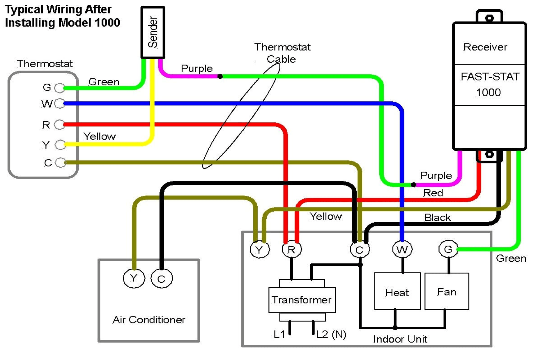 Wiring Diagram For Ac Unit Thermostat