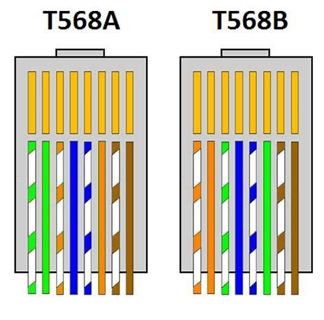 Wiring Diagram For Cat 6 Cable Wiring Diagram For Cat 6 Cable