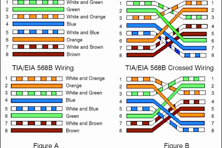 Wiring Diagram For Cat5 Cable Wiring Diagram