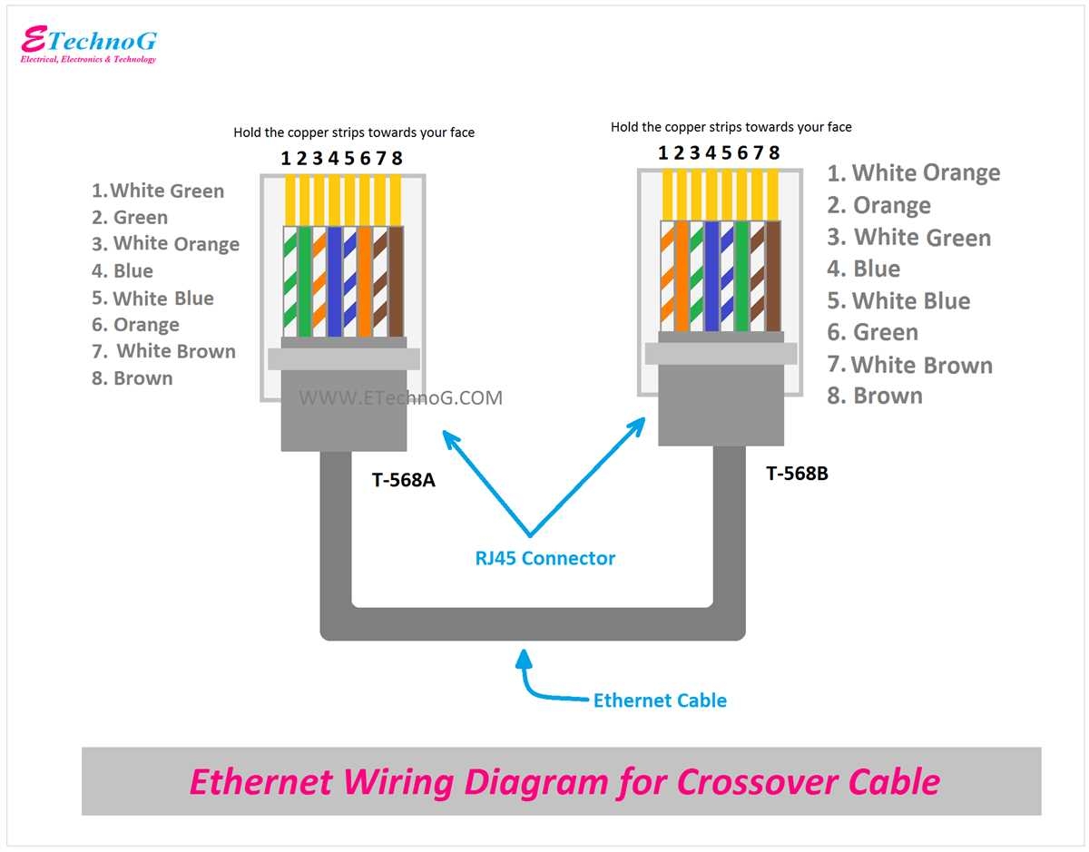Wiring Diagram For Cat5e Cable A Guide For Network Connections Wiring Diagram For Cat5e Cable A Guide For Network Connections