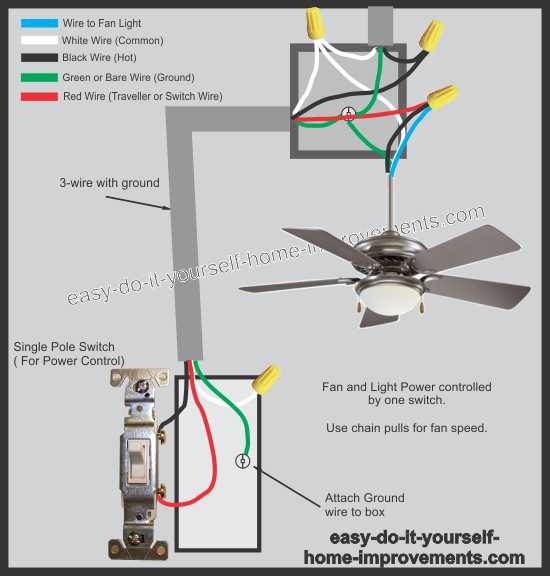 Wiring Diagram For Ceiling Fan With Light Kit Ceiling Fan light Kit 