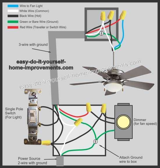 Wiring Diagram For Ceiling Fans
