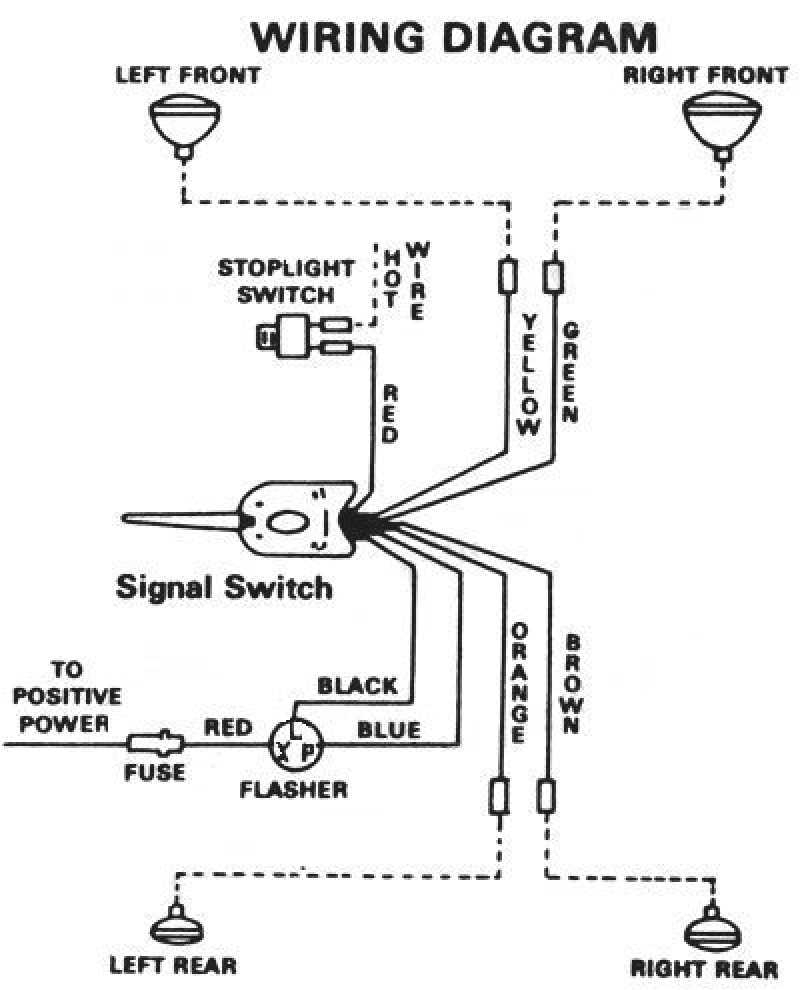 Wiring Diagram For Club Car Turn Signals Wiring Diagram For Club Car Turn Signals