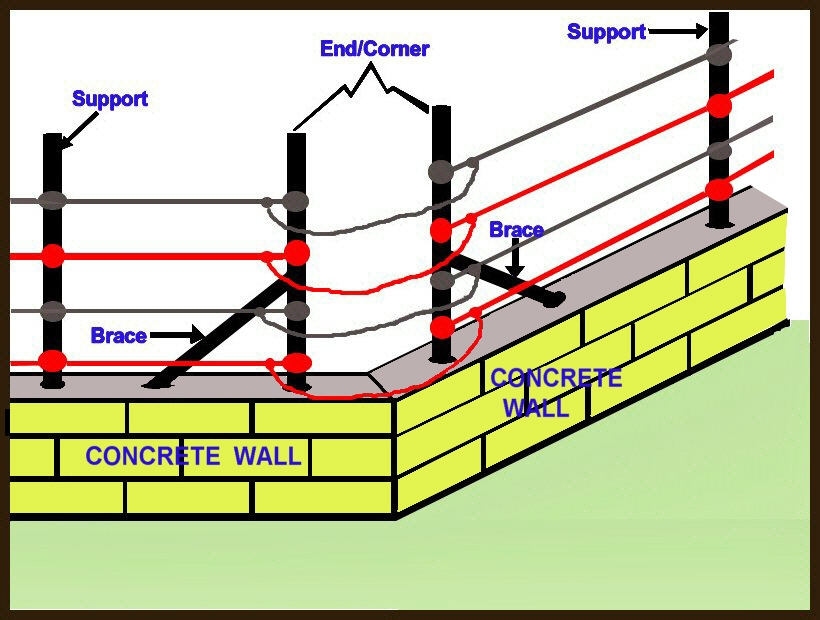 Wiring Diagram For Electric Fence 8 Line Electric Fence Wiring Diagram 