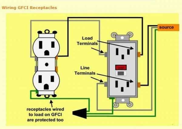 Wiring Diagram For Electrical Outlet