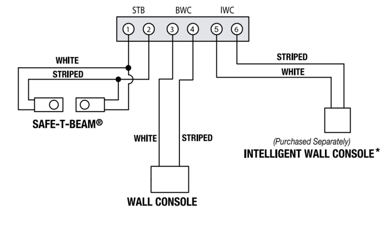 Wiring Diagram For Genie Garage Door Opener
