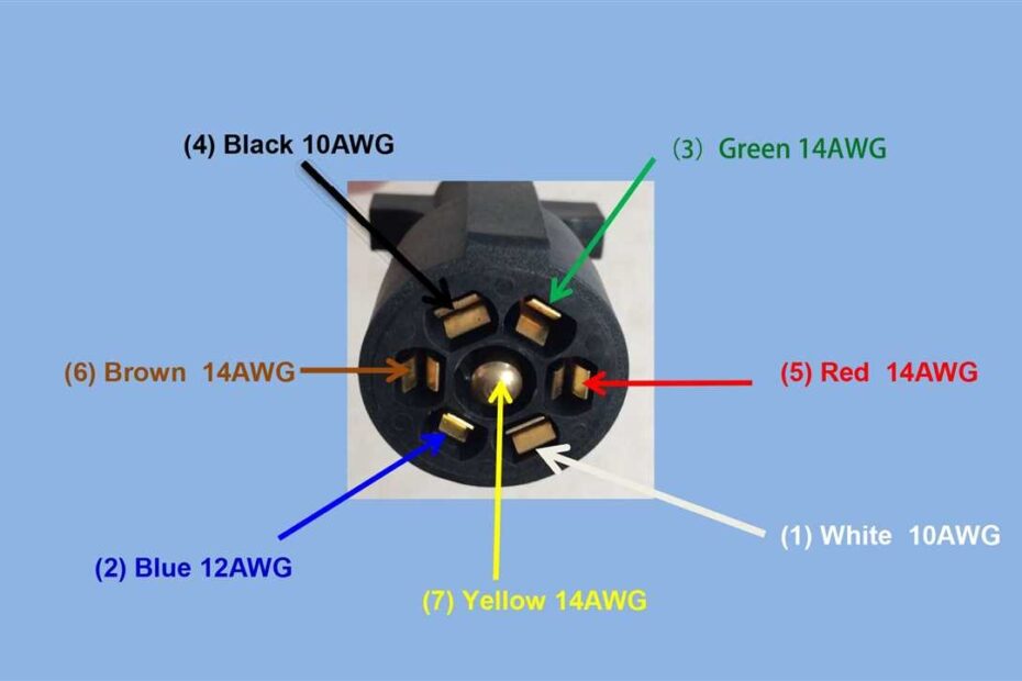 Wiring Diagram For Hopkins 7 Blade Trailer Plug