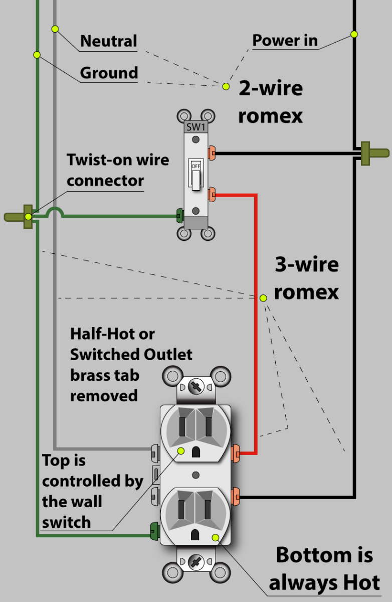 Wiring Diagram For Outlet With Switch 9 Practical Electrical Outlet 