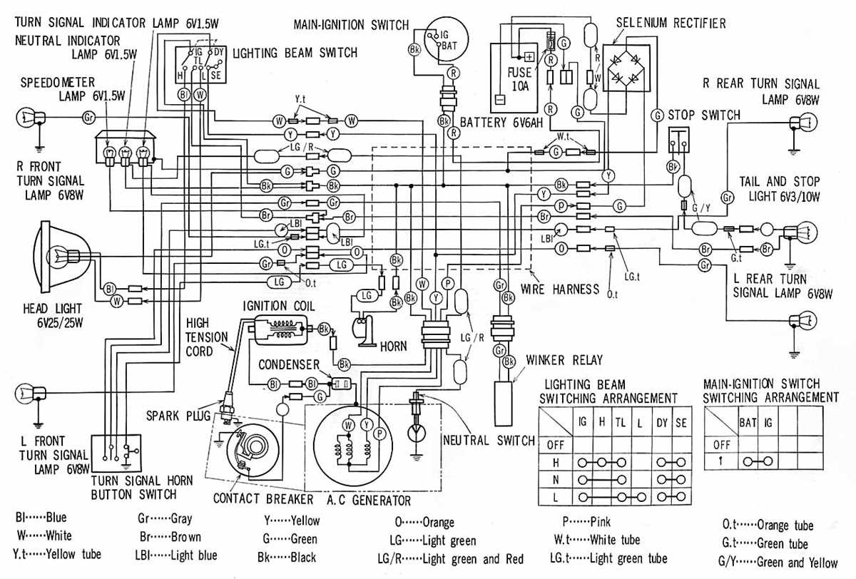 Wiring Diagram For Polaris Predator 90