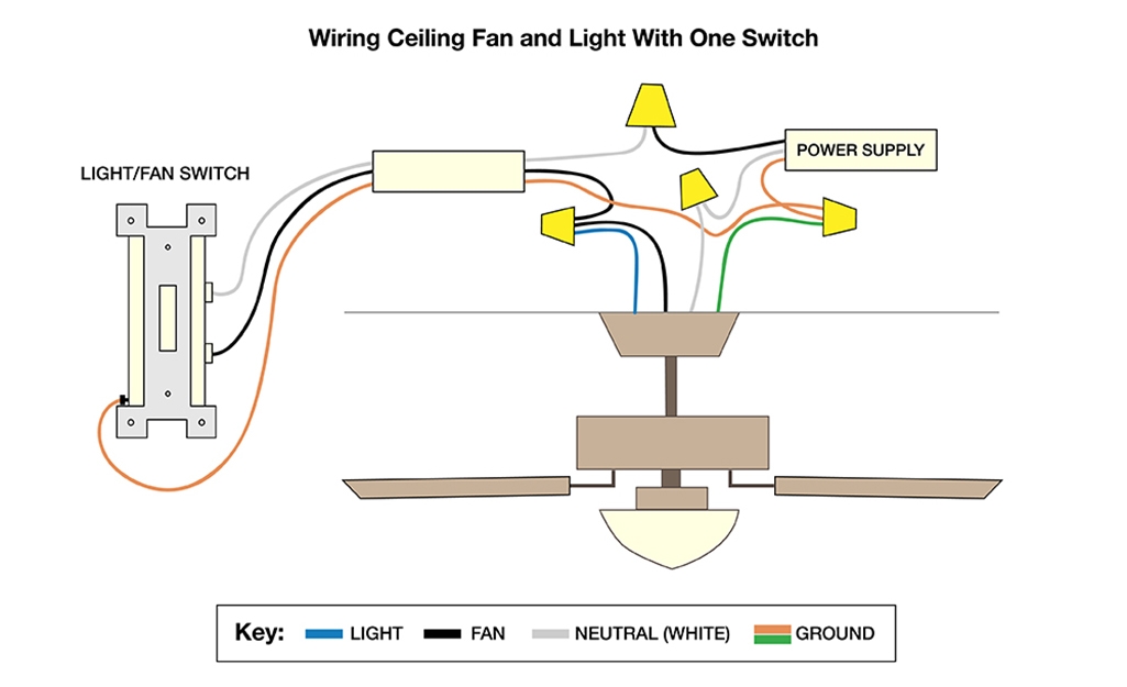 Wiring Diagram For Porch Light Wiring Digital And Schematic