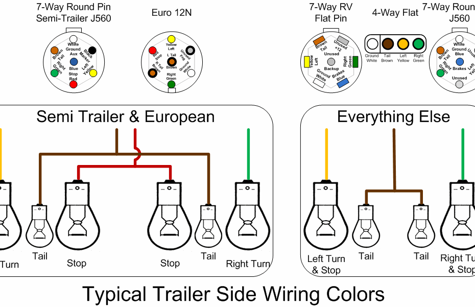 Wiring Diagram For Semi Trailer Lights Semi Trailer Wiring Schematic