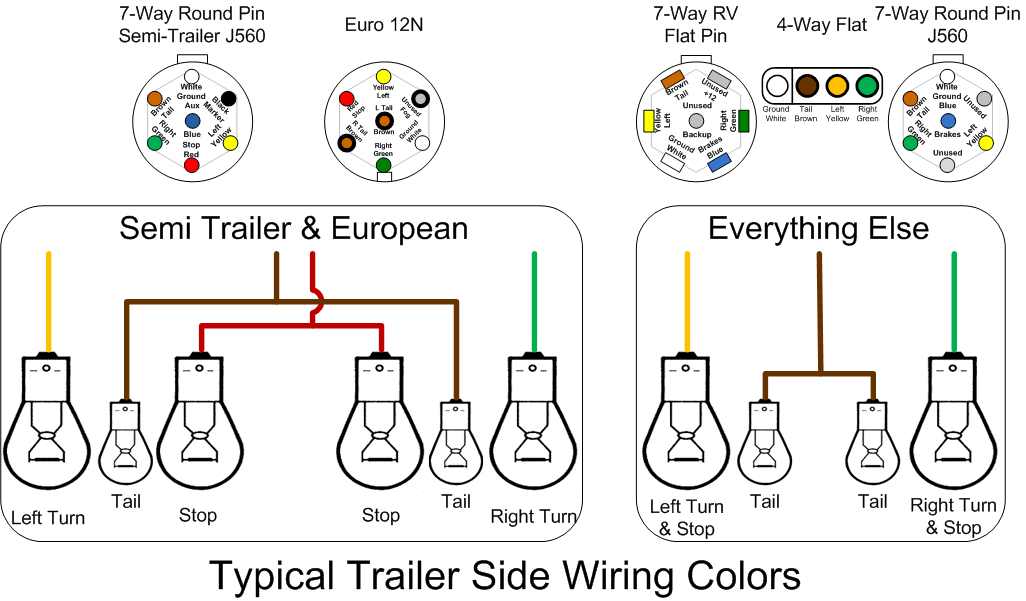 Wiring Diagram For Semi Trailer Lights Semi Trailer Wiring Schematic 