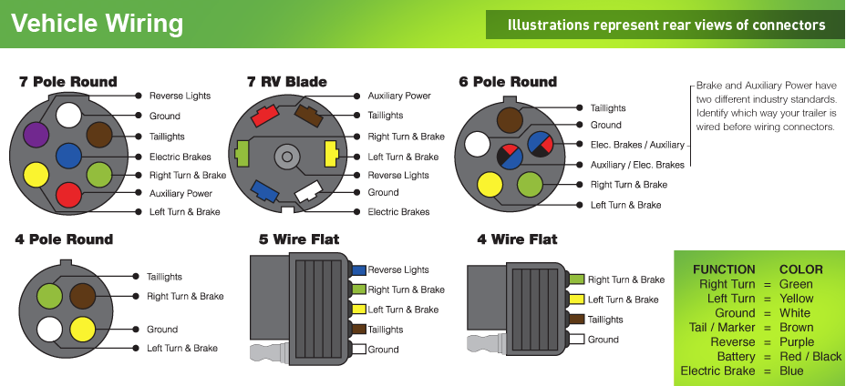 Wiring Diagram For Seven Wire Trailer Plug
