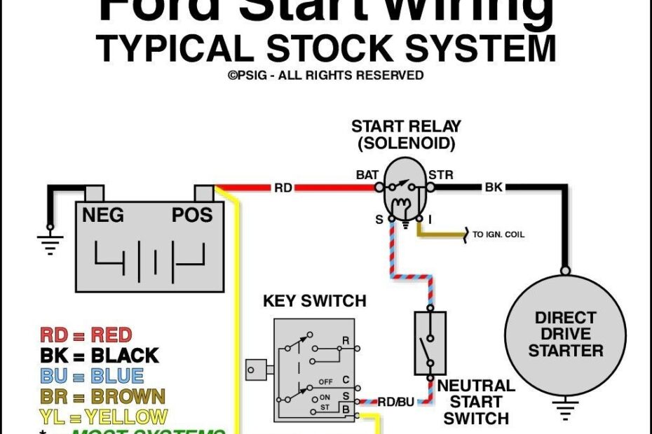 Wiring Diagram For Starter Ford F 150 Ford F150 Ford F150