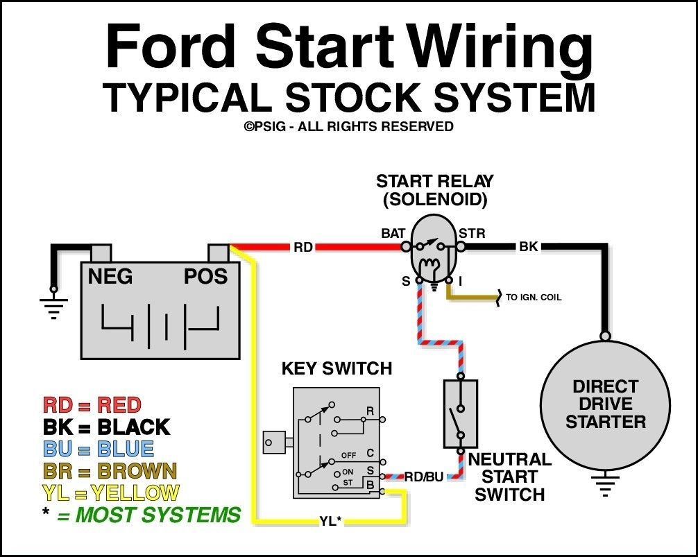 Wiring Diagram For Starter Ford F 150 Ford F150 Ford F150
