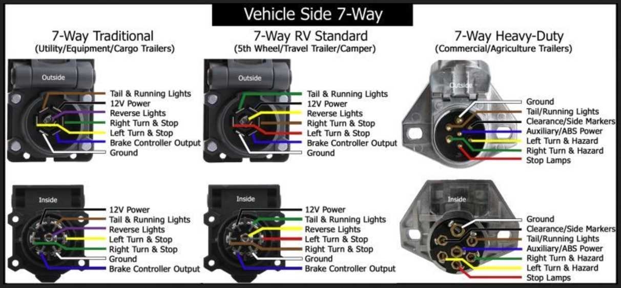 Wiring Diagram For Trailer Lights Step By Step Guide