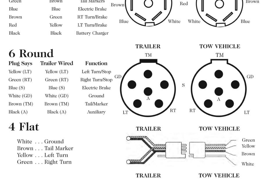 Wiring Diagram For Trailer Plug Trailer Plug Wiring Diagram 5 Way South