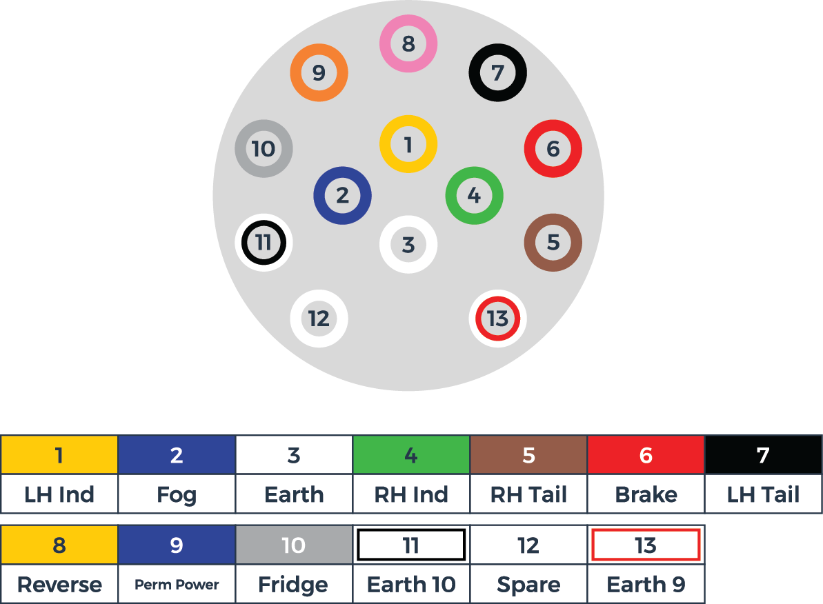 Wiring Diagram For Trailer Socket Uk Electrical Socket Wiring Diagram 