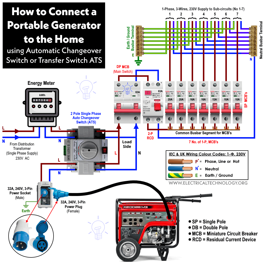 Wiring Diagram Generator Control Panel