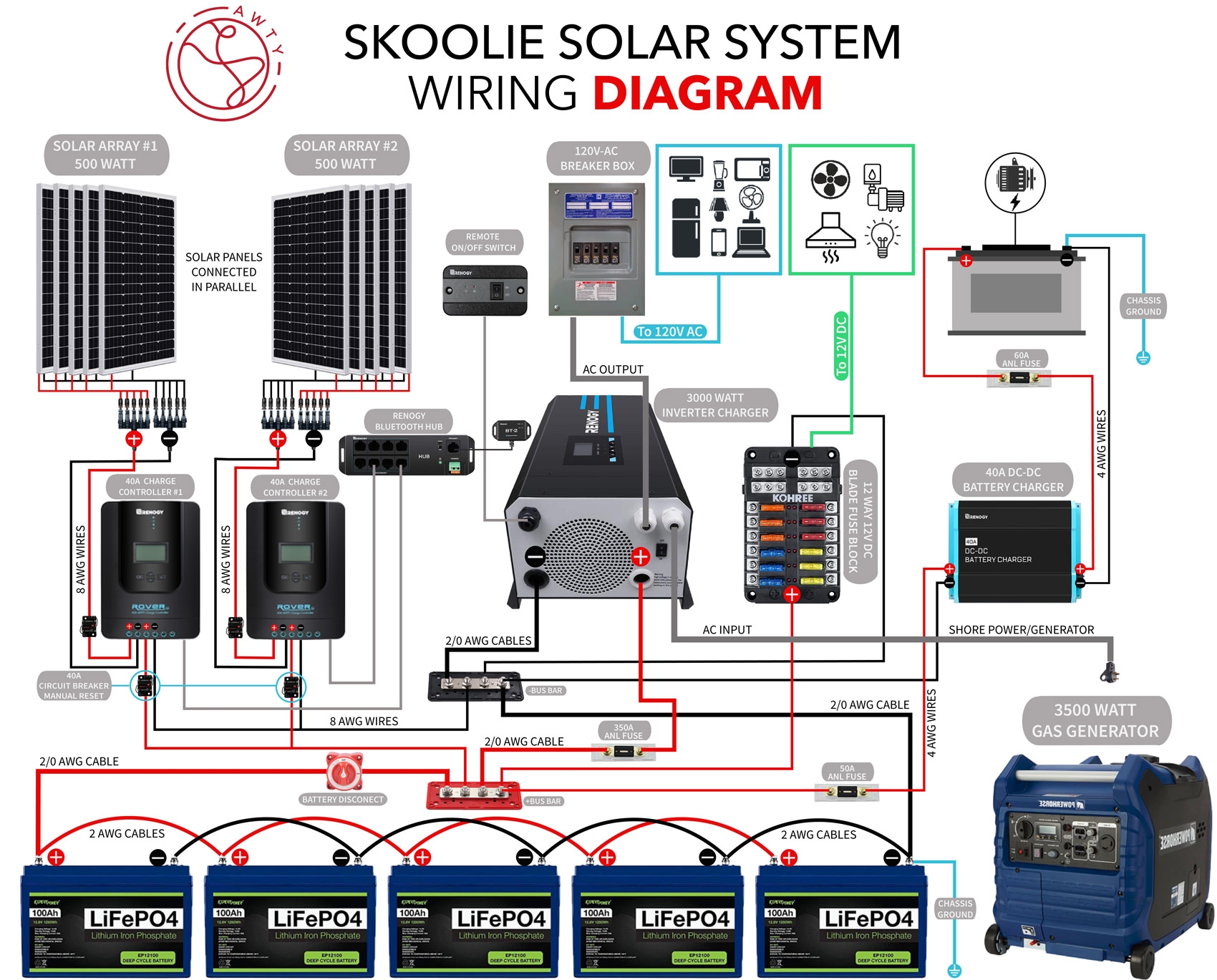 Wiring Diagram Of Solar Installation