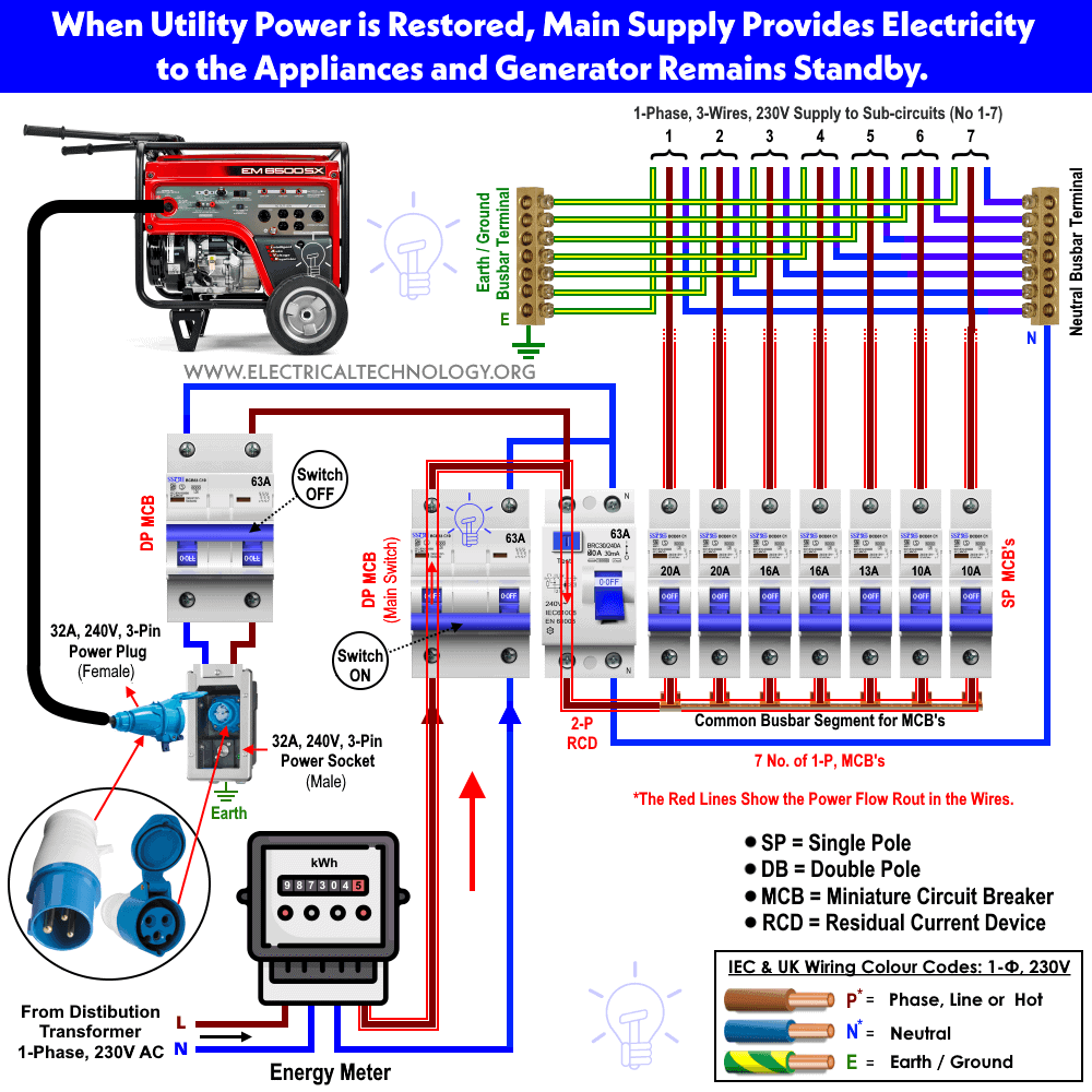Wiring Diagram Portable Generator House