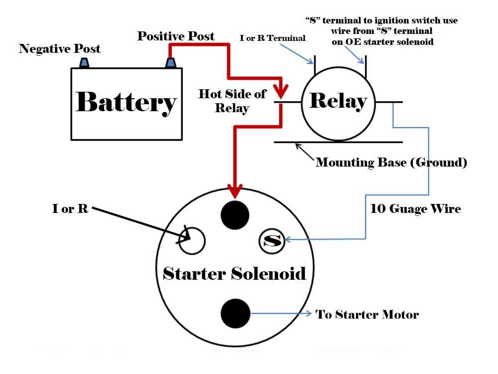 Wiring Diagram Starter Relay