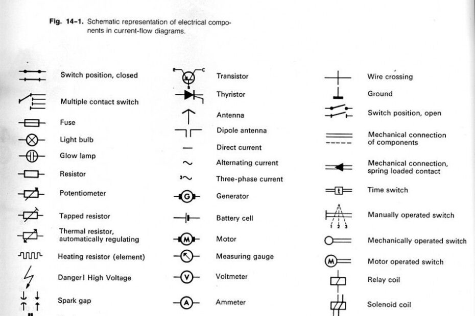 Wiring Diagram Symbols Wiring Diagram