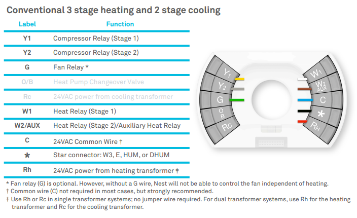 Wiring Diagrams For Nest Thermostat