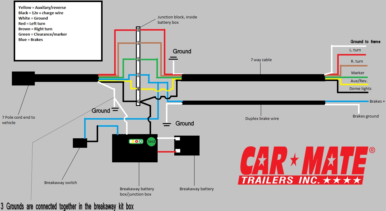 Wiring Electric Brakes On Trailer Diagram