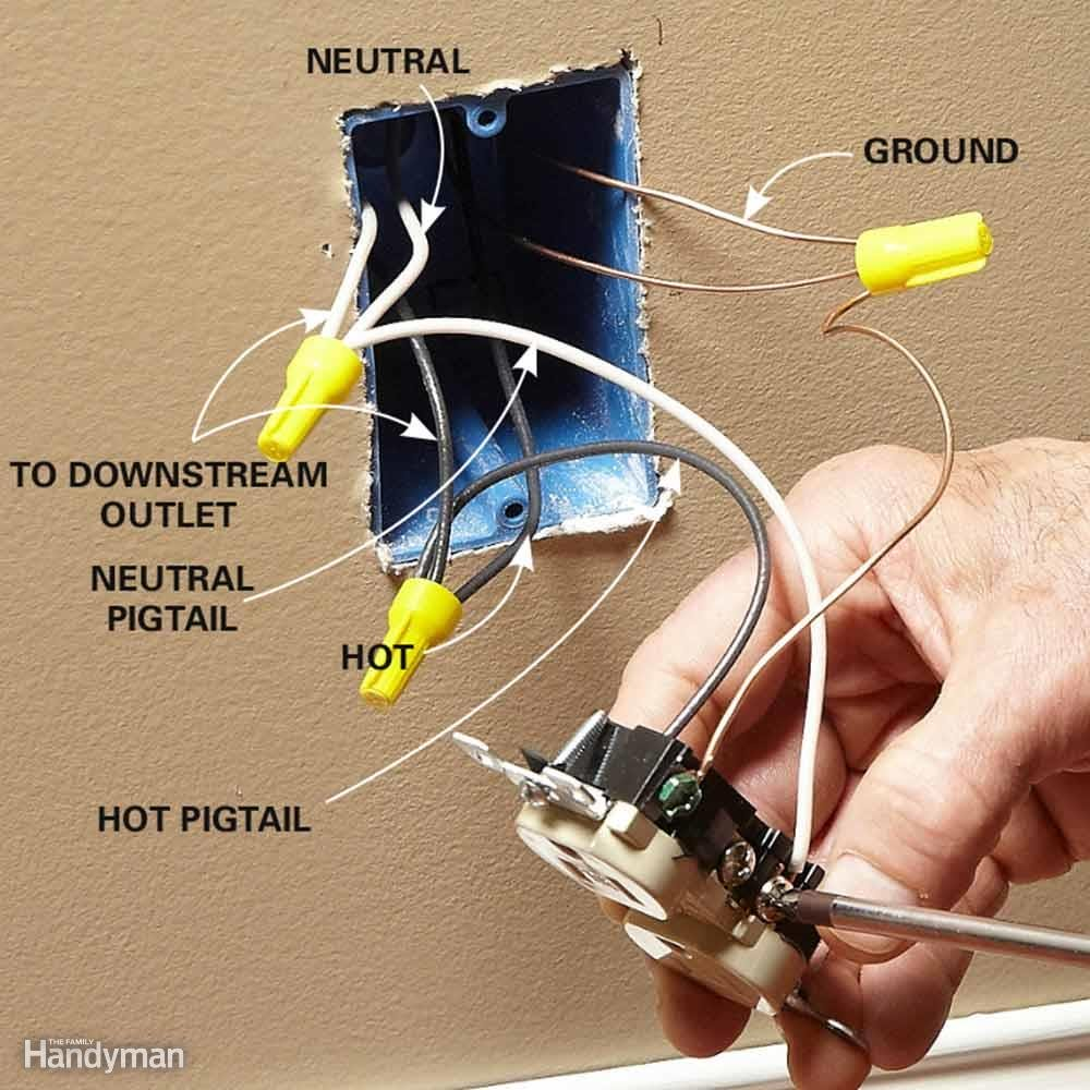 Wiring For An Outlet