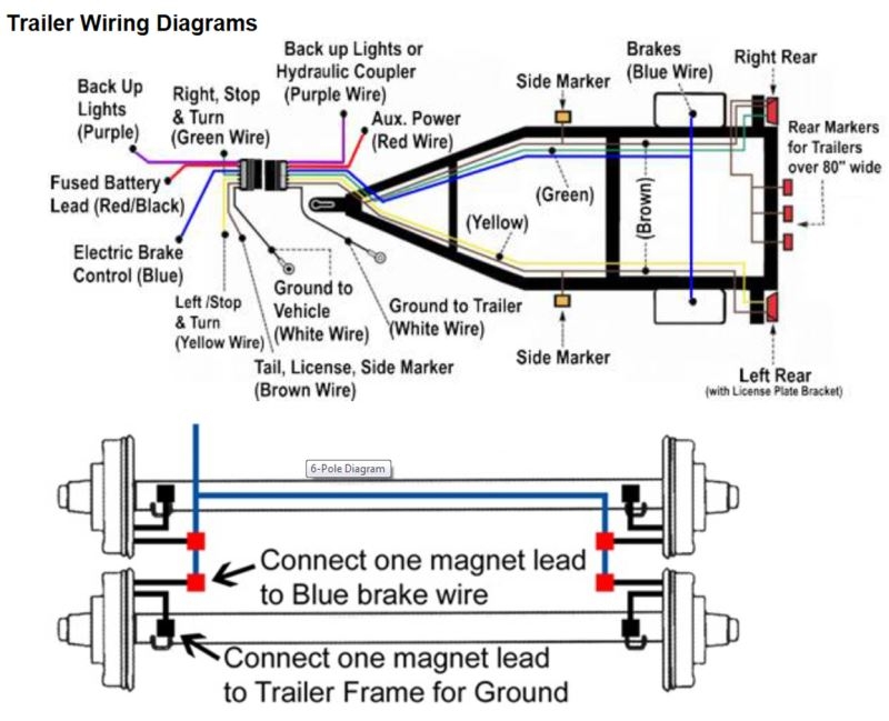 Wiring For Trailer Brakes