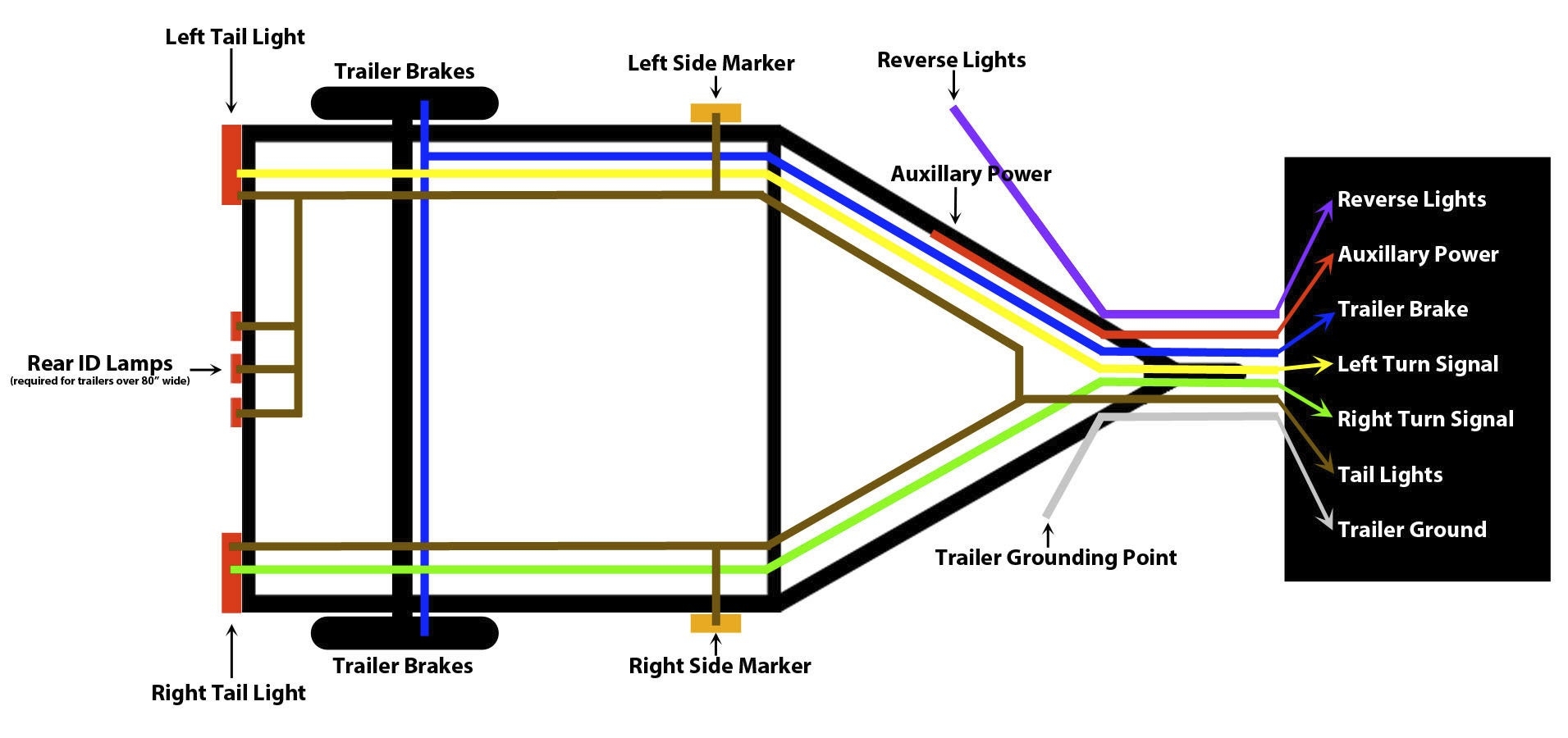 Wiring For Utility Trailer Lights