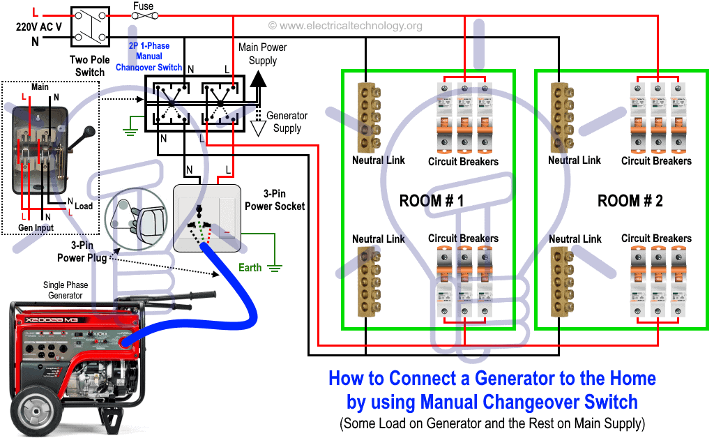 Wiring Generator To House