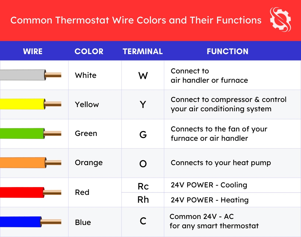 Wiring Honeywell Thermostat At Phyllis Stanford Blog